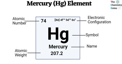 水垂汞|汞 ( Mercury , Hg )